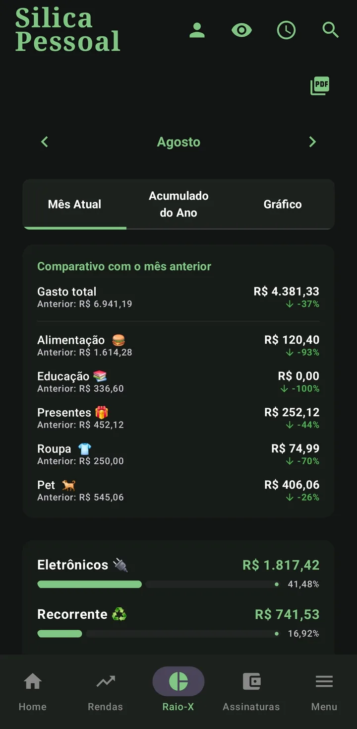 Raio-X do mês com comparativo do mês anterior